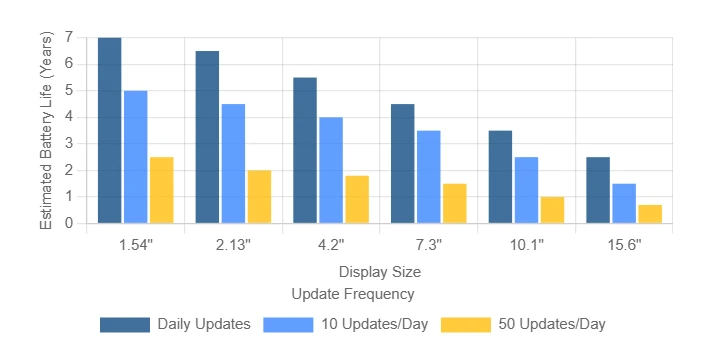Battery Life Testing Methodology