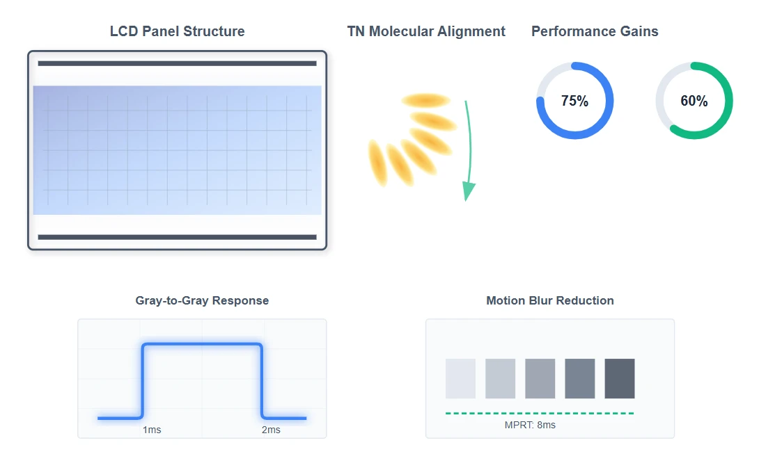 High-Speed Liquid Crystal Technology High-Speed Liquid Crystal Technology