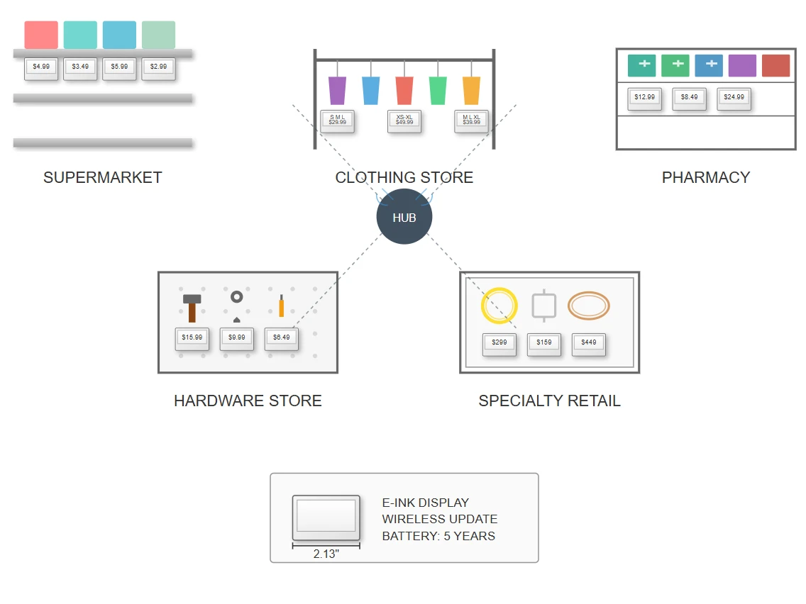Clothing Stores Clothing Stores