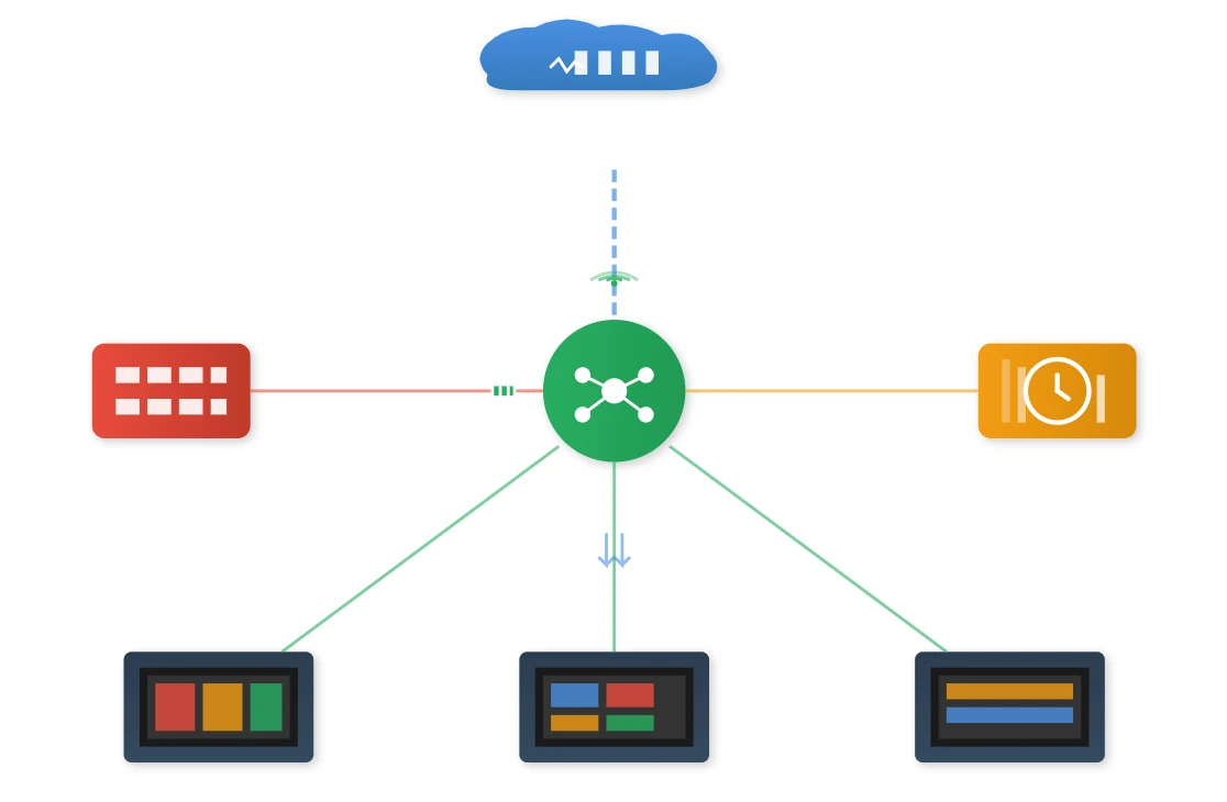 Centralized Management